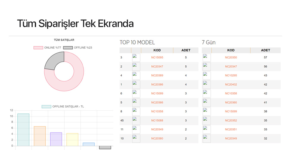 Tüm Siparişler Tek Ekranda