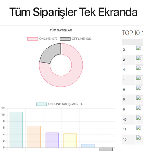 Tüm Siparişler Tek Ekranda